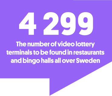 4,299 – The number of video lottery terminals to be found in restaurants and bingo halls all over Sweden